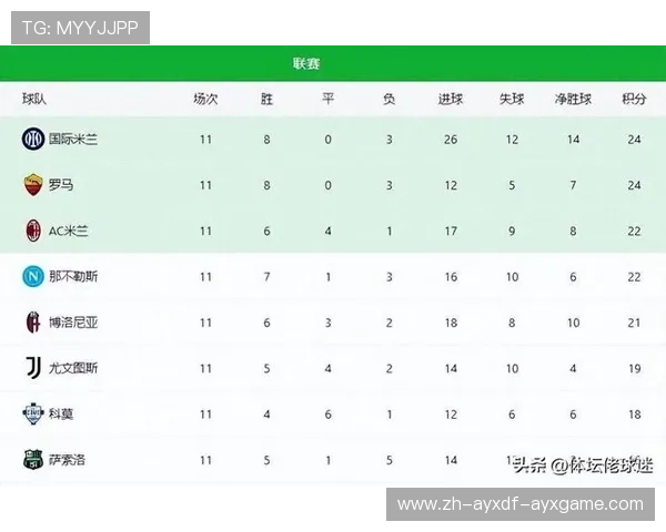意甲防守最好的球队排名及防守数据解析 意甲防守最好的球队排名及防守数据解析