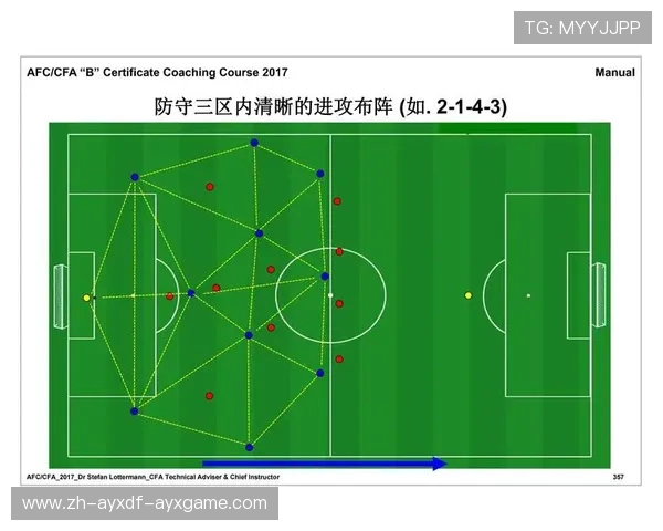 足球比赛中的定位球战术与执行