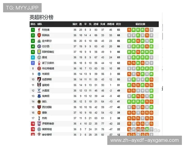 英超球队历史冠军总数排名及冠军数据