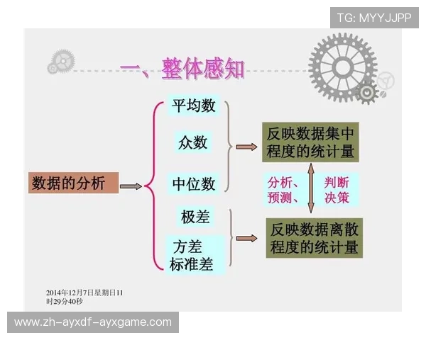 近代棒球战术的改革与数据分析的结合